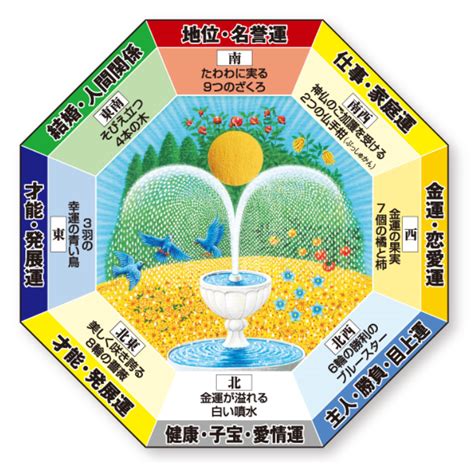 北 風水 色|【風水】北には何色の物を置くべき？あなただけに最。